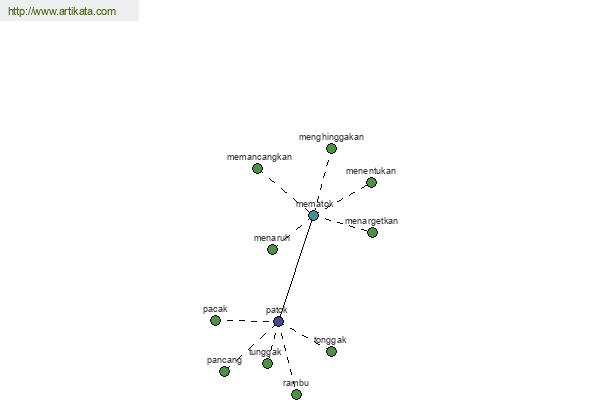 click for definition