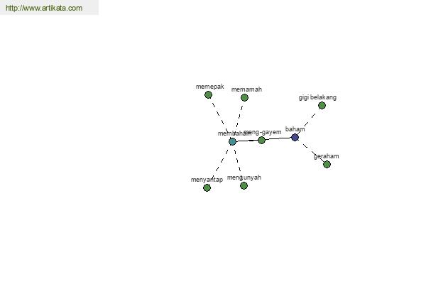 click for definition