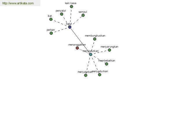 click for definition