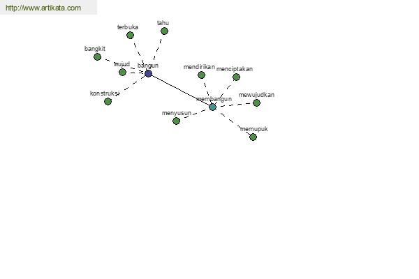 click for definition