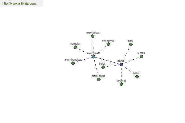 click for definition