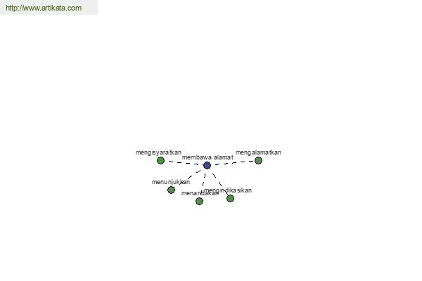 click for definition