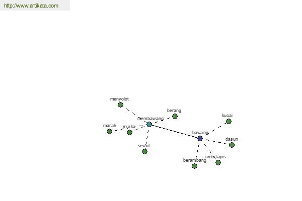 click for definition