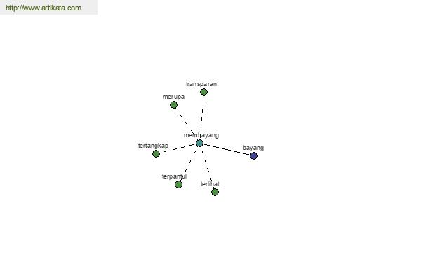 click for definition