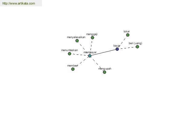 click for definition