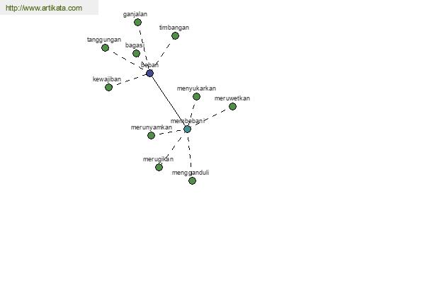 click for definition