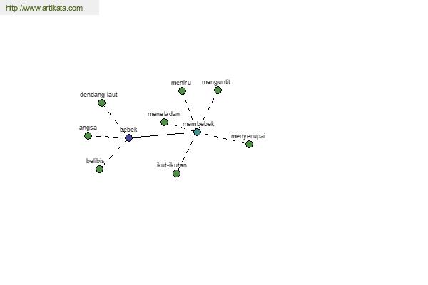 click for definition