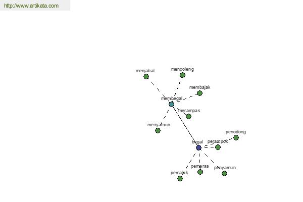 click for definition