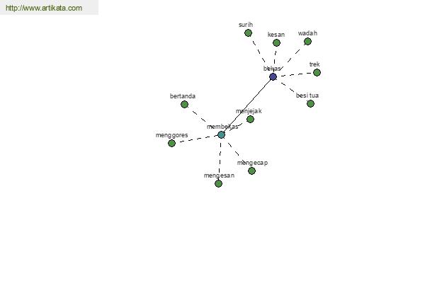 click for definition