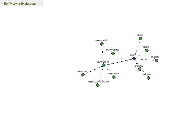 click for definition