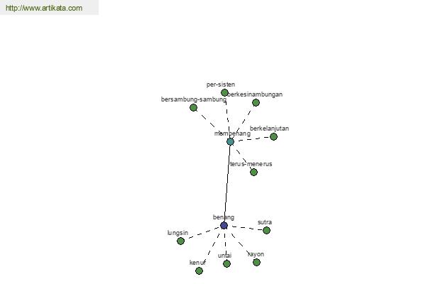 click for definition