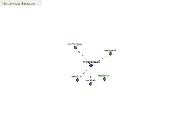 click for definition