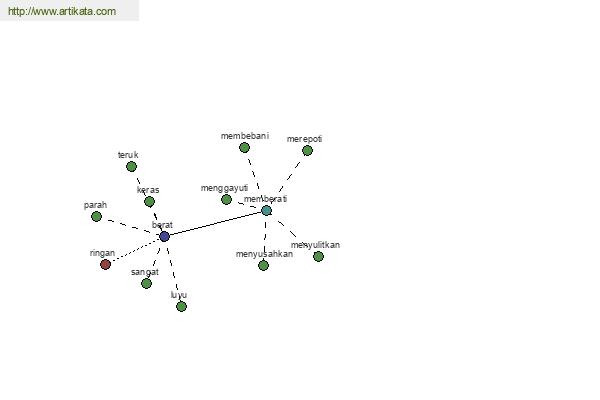 click for definition