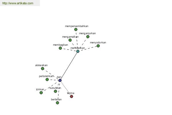 click for definition