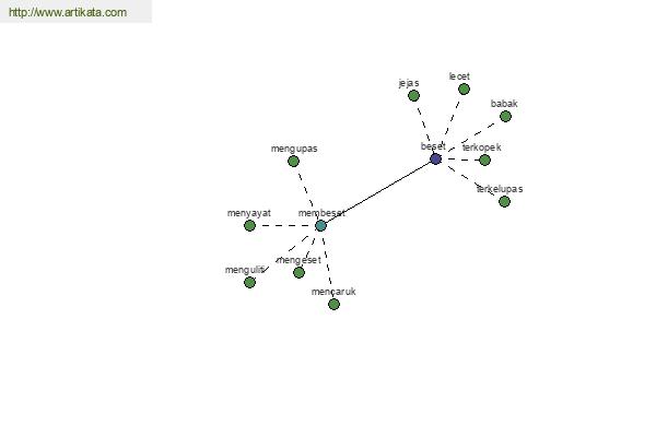 click for definition