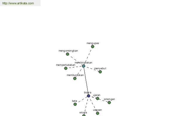 click for definition