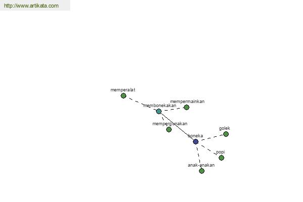 click for definition