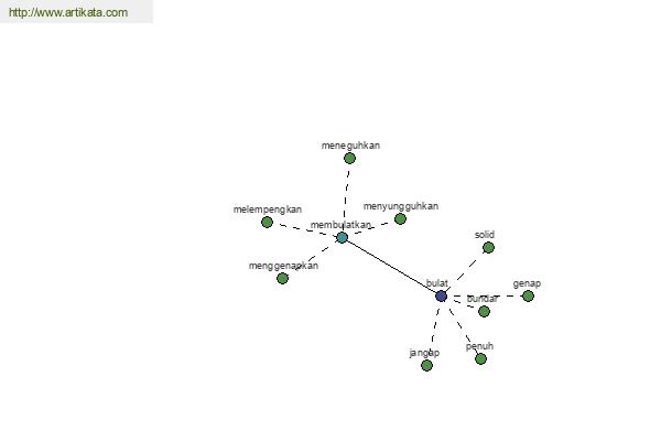 click for definition