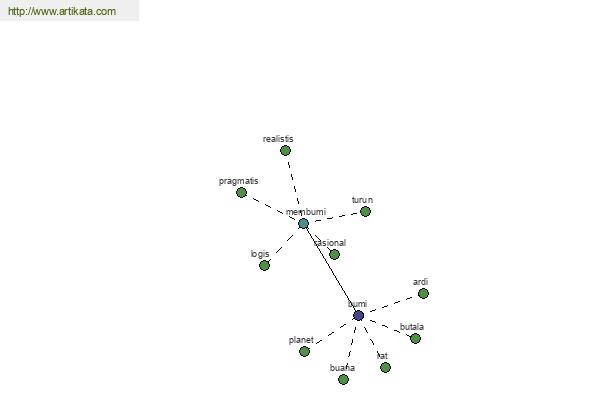 click for definition