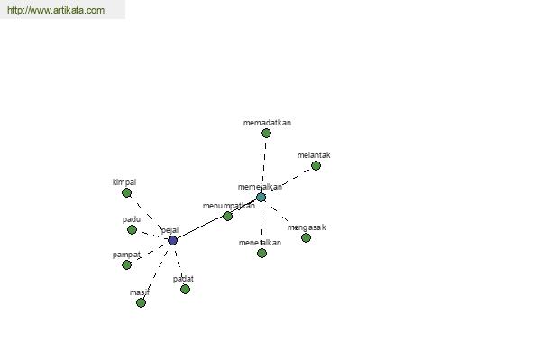 click for definition