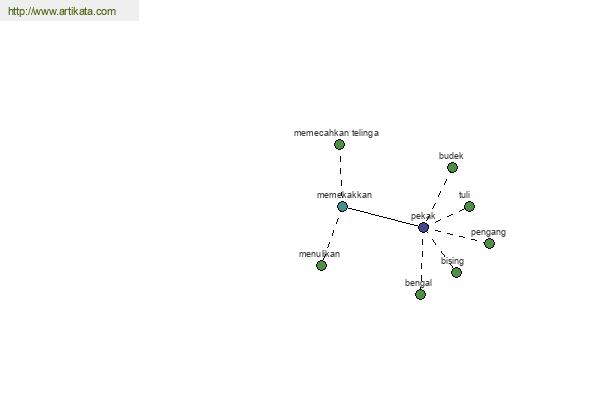 click for definition