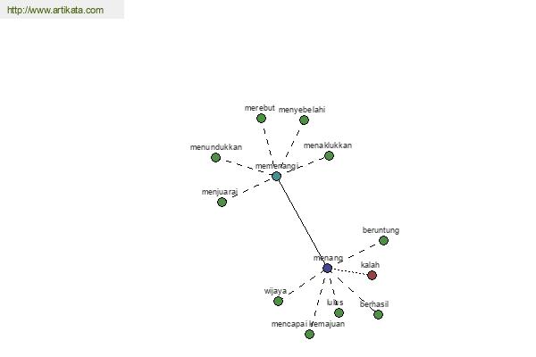 click for definition