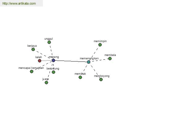 click for definition