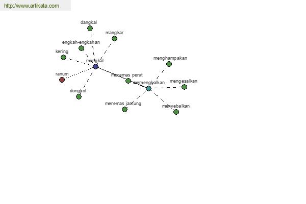 click for definition