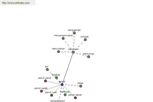 click for definition