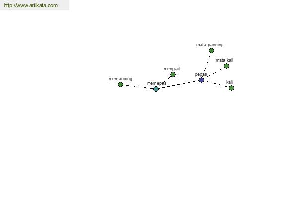 click for definition