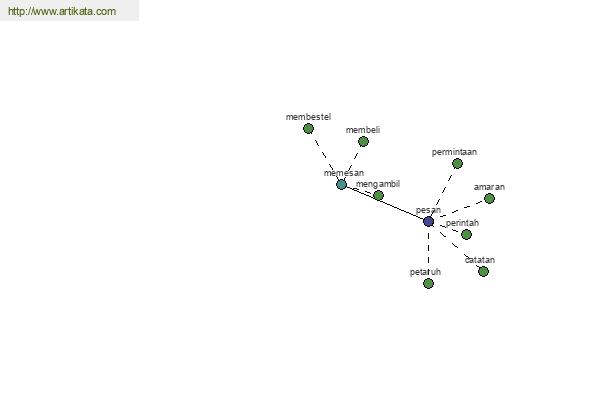 click for definition