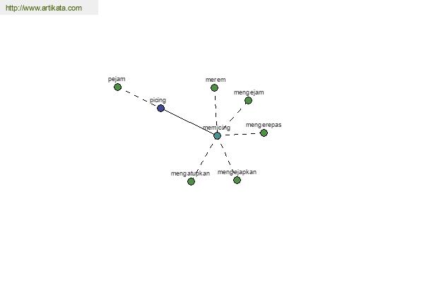 click for definition