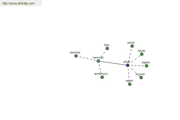 click for definition