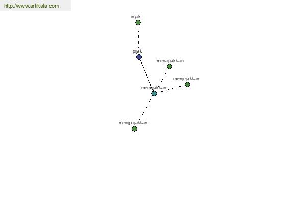 click for definition