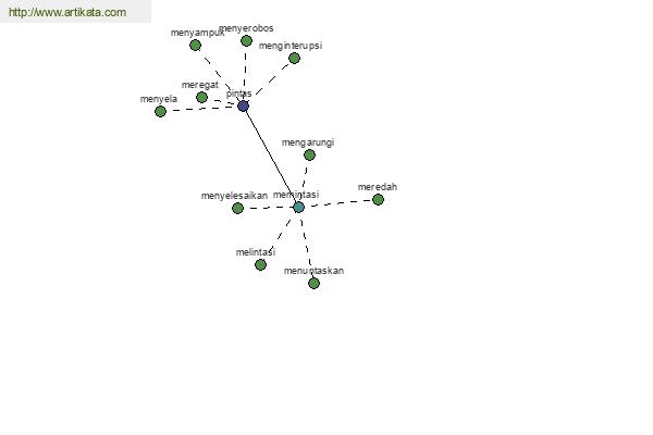 click for definition