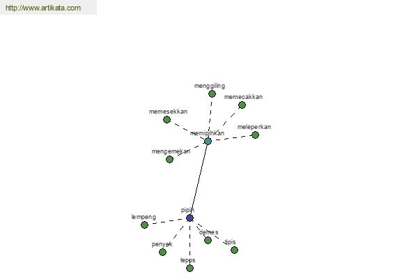 click for definition