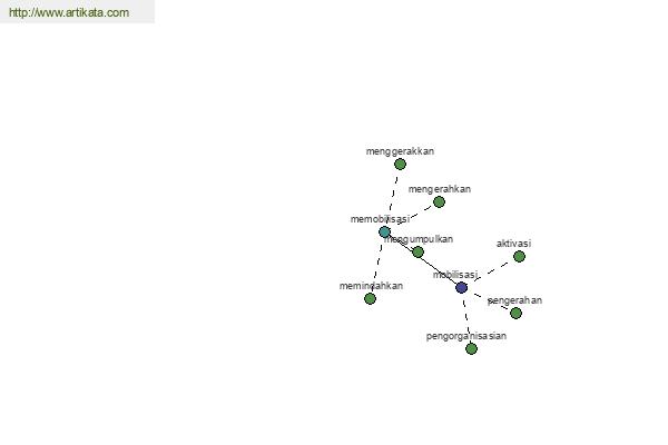 click for definition