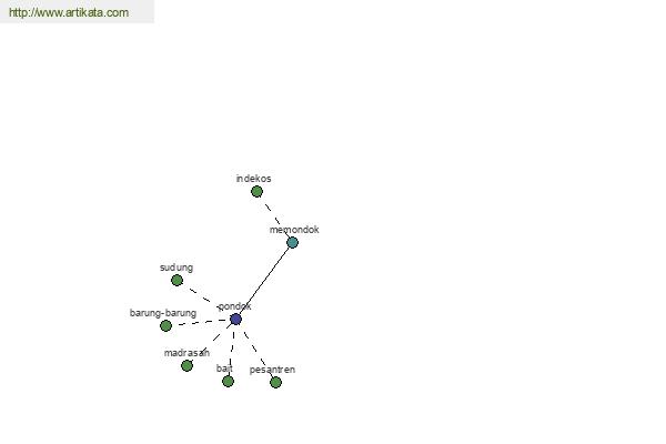 click for definition