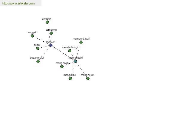 click for definition