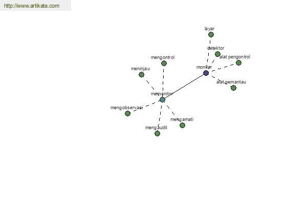 click for definition