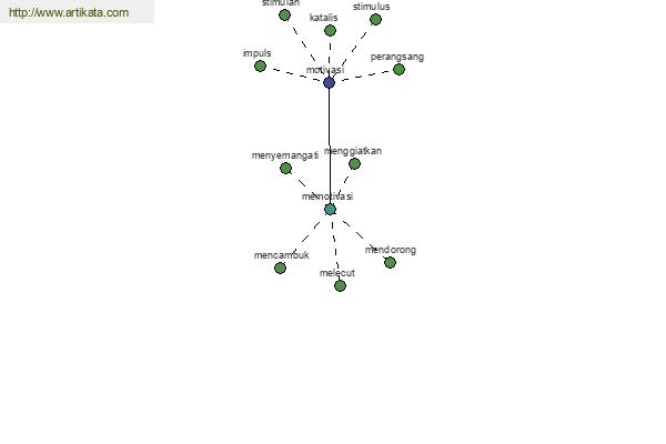 click for definition