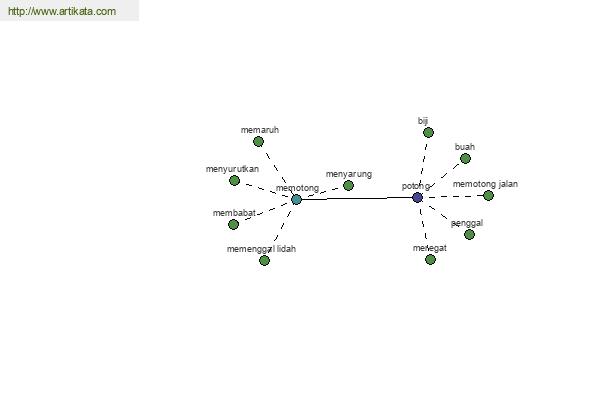 click for definition