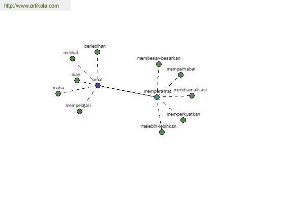 click for definition