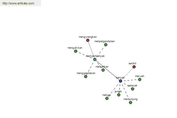 click for definition