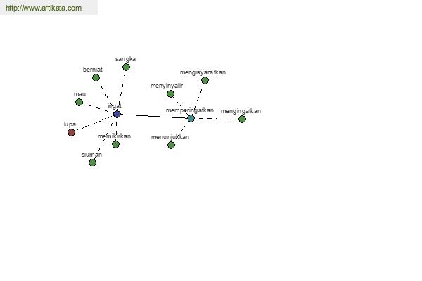 click for definition