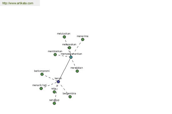 click for definition