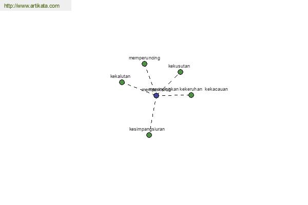 click for definition