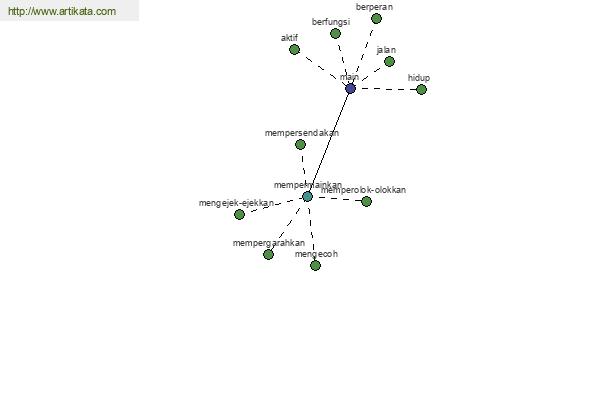 click for definition