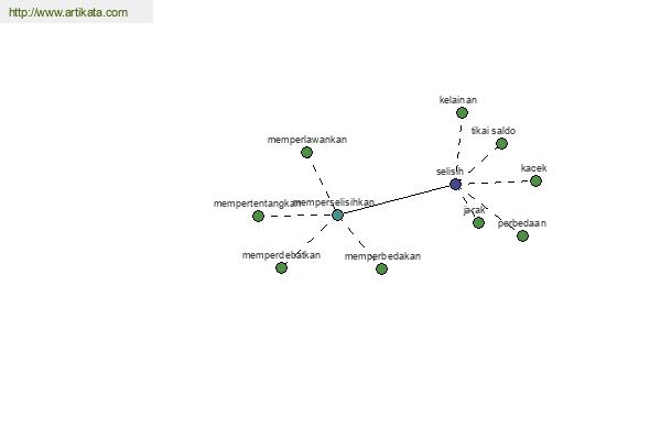 click for definition