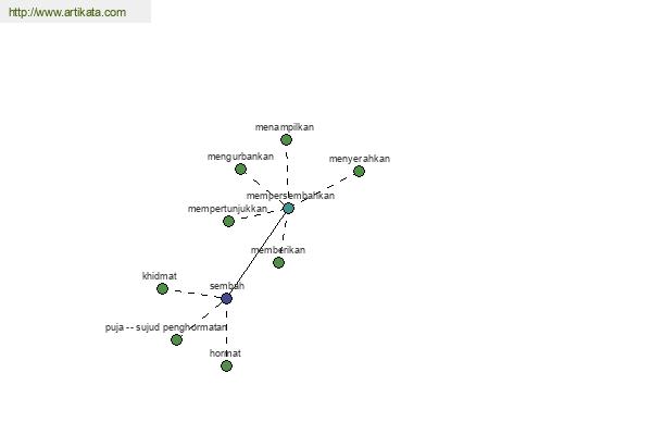 click for definition